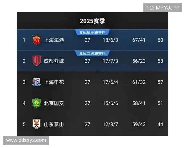 202526亚冠精英联赛第三轮上海申花对阵FC首尔首发阵容揭晓